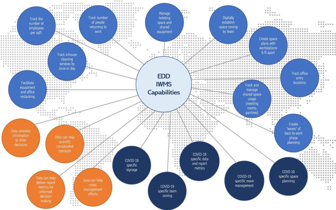 Digital Facilities Management During COVID-19